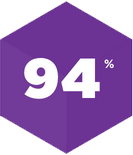 94 percent