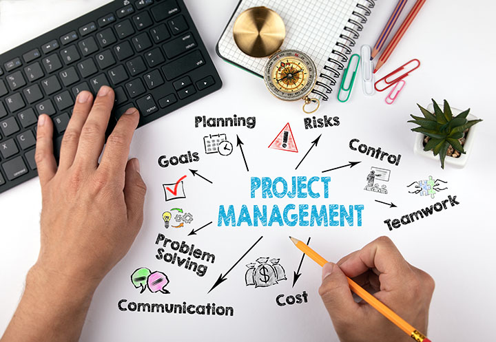 Phases of Project Management 1